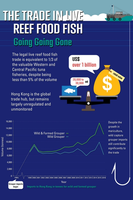 Hong Kong's seafood industry